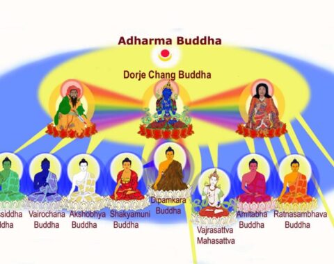 G03(A)-Evolution of Buddhism & The Five Vidyas